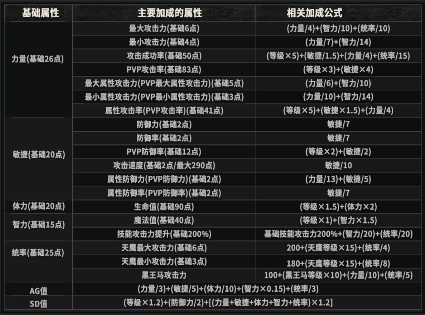 奇迹MU：荣耀出征手游官网qjsj.667897.cc